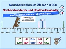 Nachbarhunderter, N-Tausender-1.pps